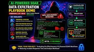 Data Exfiltration Playbook Demo (PowerShell.exe) | AI-Powered SOAR