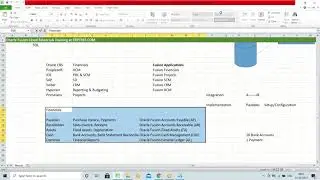Oracle Fusion Financials Training | 1st Session