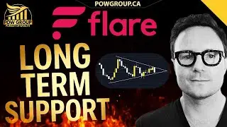 Flare Long Term Support Reached |Good Time to Buy? | FLR Price Prediction