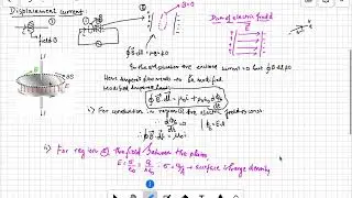 Electromagnetic Theory | Lecture 2 | Maxwell's Equation | Displacement Current