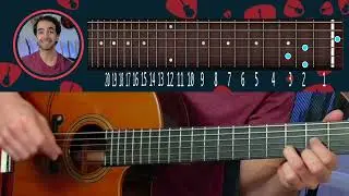 How to Replace Open Chords With Power Chords on Guitar #guitarlessons  #onlineguitarlessons