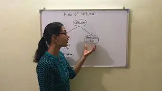 Difference between System Software and Application Software | Types of software | 