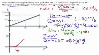 Specific Heat and Phase Change Problem