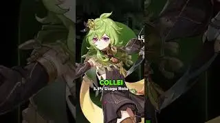 Most Used DENDRO Genshin Impact Characters (3.4 Spiral Abyss)
