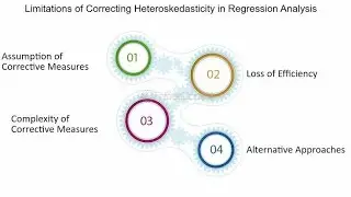 Understanding Heteroskedasticity: A Key Concept in Regression Analysis