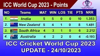 ICC World Cup 2023 Points Table - LAST UPDATE 24/10/2023 | ICC World Cup 2023 Table