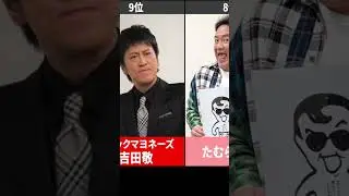 【アラフィフ芸人】2023年で「50歳」と聞いて驚いたお笑い芸人ランキング #shorts