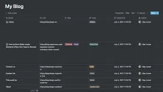 Blogic | No Code Websites and Blogs with Notion
