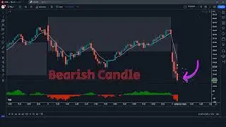 This NEW Advanced Short term RSI & ADX Will Blow Your Mind! It's Your Winning Day!