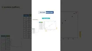 Correlation Coefficient in Feature Selection #shorts #shorttrending #shortviral #shortvideo