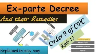 Ex parte decree and its remedies || Order 9 rule 13 Set aside an ex parte decree ||