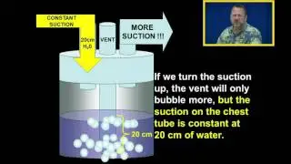 Bottle 3: Suction Control: 3 Bottle Chest Tube Collection Systems