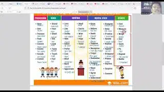 Simple Present Vs Progressive Present (Stative Verbs)5