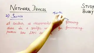 Network Devices and its Types II Hub ,Switch, Repeater, Bridges, Router