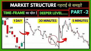 Market structure With Time frame part -2.