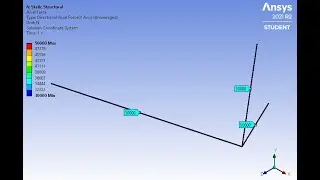 Finite Element Procedure Of 3D Truss System Using ANSYS