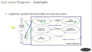 UML Chapter 6 - Use Case Diagram