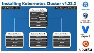Install Kubernetes | 3 Node Cluster | v1.22.2  using Kubeadm | Vagrant | Vitrualbox | CKA