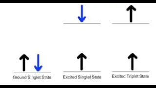 SINGLET AND TRIPLET STATES---------Photochemistry lecture 5 (a)