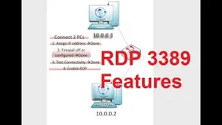 RDP (Remote Desktop Protocol) Advance in Urdu/Hindi || IT Essentials Basic Lectures in Urdu/Hindi