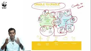 Circularity | Become an Eco-Gamer | One Planet Academy
