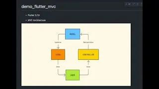 Basic Flutter MVC