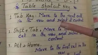 Ms word shortcut keys | Table shortcut keys |Microsoft word shortcut keys ( English, Urdu and Hindi)