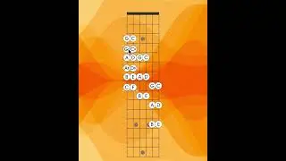 Easy Way to Remember Notes on the Fretboard