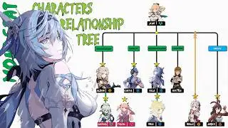Genshin Impact Mondstat Relationships Tree