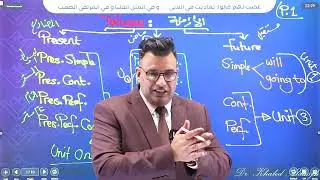 #tenses #online#online#خالد الدعجة#الازمنة##منصة الثراء #الحصة الأولى منهاج#الاردن ة#present simple