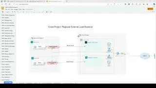 Master Cross-Project External Regional Load Balancing in Shared VPC  Google Cloud