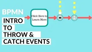 BPMN Message Events - Throw and Catch Concepts - Process Collaboration