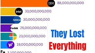 These tech giants once ruled the world…