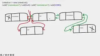 LinkedList Class - Collection Framework