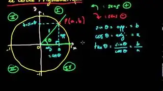 Le cercle trigonométrique - Les fonctions sinus, cosinus et tangente
