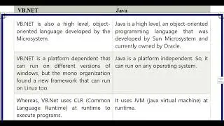 VB NET vs JAVA | Difference