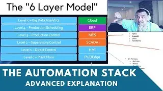 The 6 Layer Model of Automation (For the Advanced)... The 