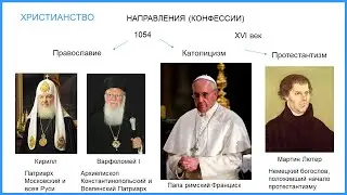 Христианство. Часть 3. Направления (Конфессии).