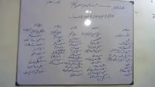 CSS Punjabi lecture