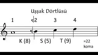 ussak dortlusu