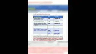 Important Dates Related to GATE-2022||Application Fee of GATE-2022||Gate-2022Updates||