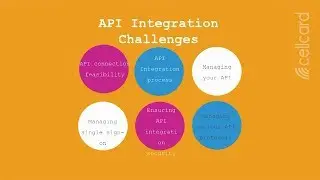 Managing API Integrations with WSO2 API Manager, WSO2Con Asia 2018