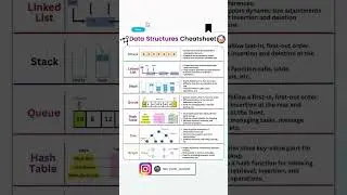 🚀 Mastering Data Structures with This Handy Cheat Sheet! 🚀