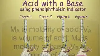 RC Unit 17: Titrations