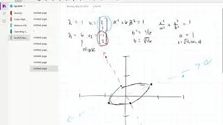 How to graph change of variables/quadratic form