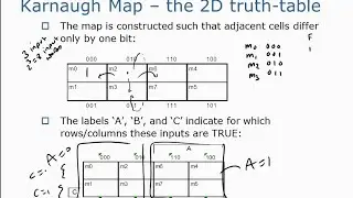 A Brief Intro to Digital Logic: Minimization of Logic Circuits using a Karnaugh Map (DA14)
