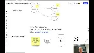 Index-free adjacency in graph databases explained