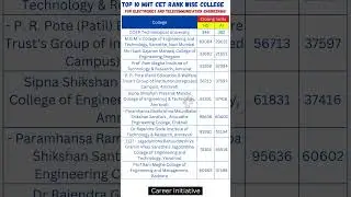 LESS PERCENTILE IN MHT CET🚨|How To Get CS/IT Branch At Low Percentile?|Get Best College at Low Score