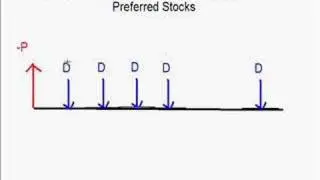 Dividend Discount Model