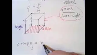 Pressure in a column of liquid equation - basic proof